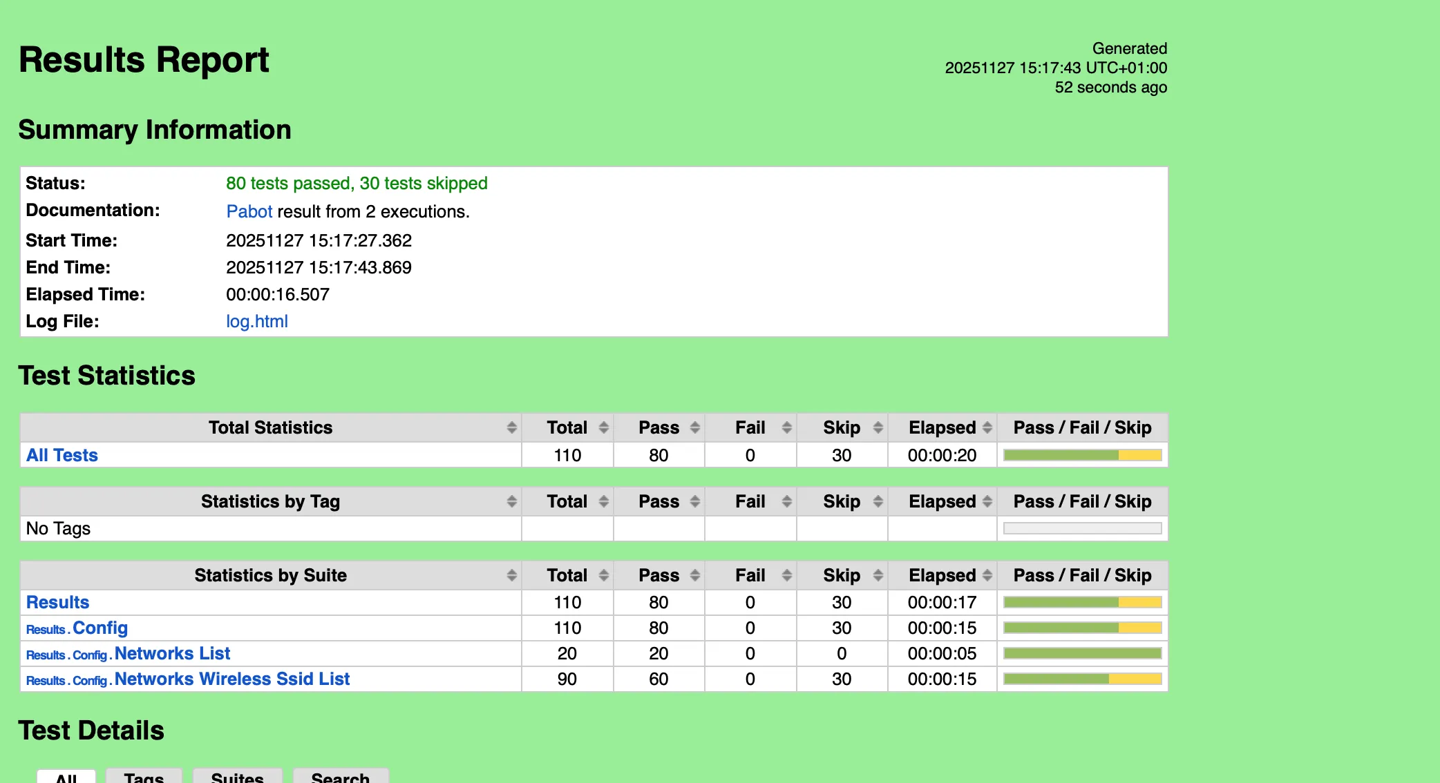 Post Change Test Results