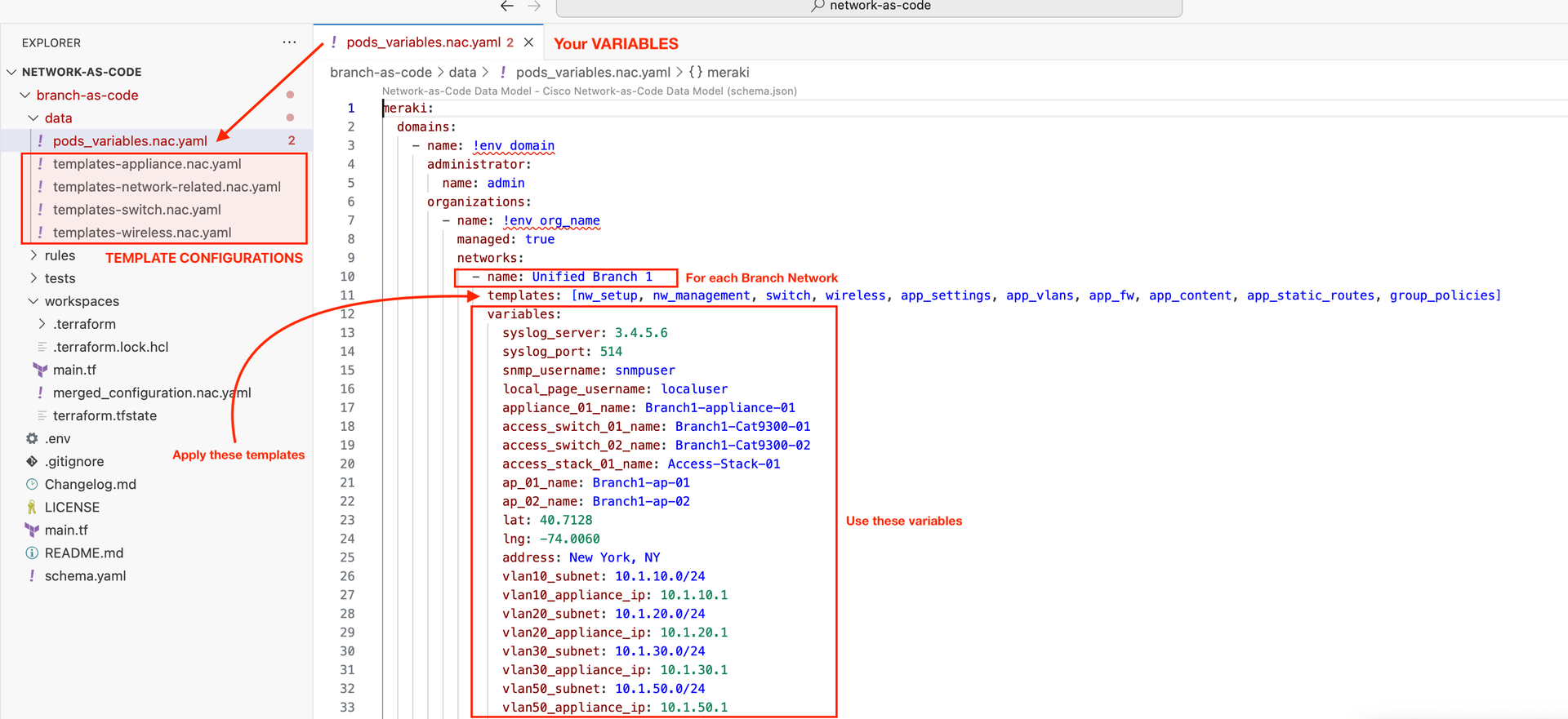 Rendering Templates