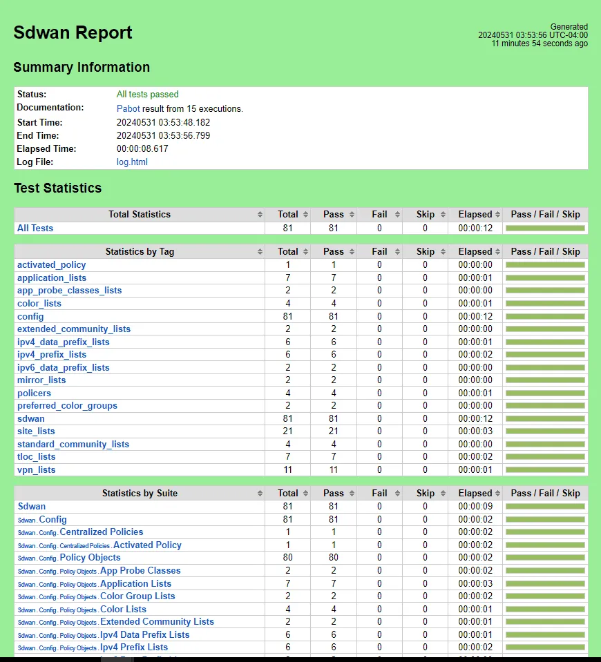 SDWAN report