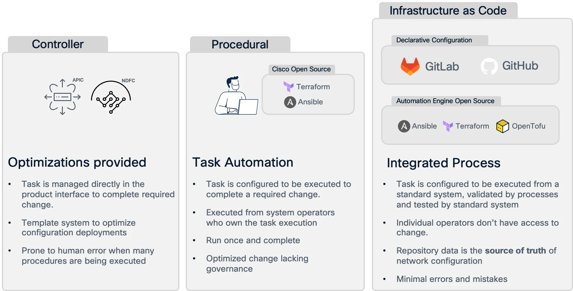 Network as Code vs Traditional Automation