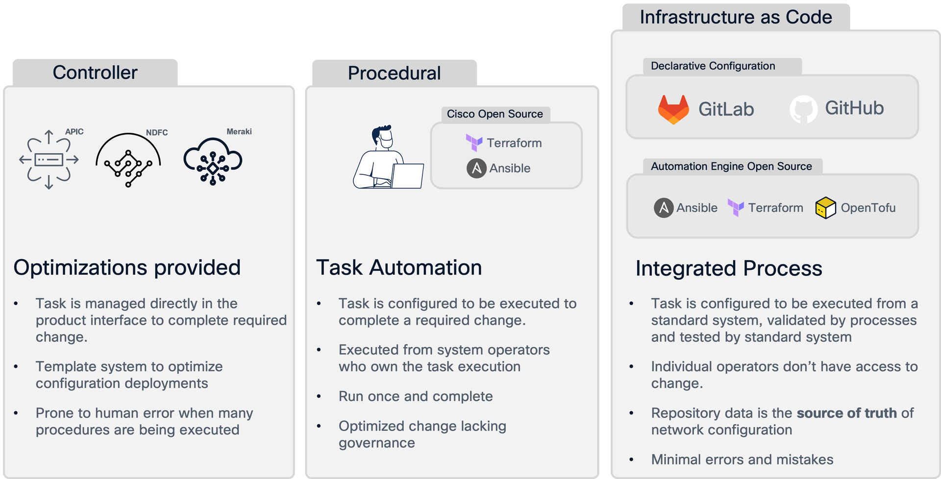 Network as Code vs Traditional Automation