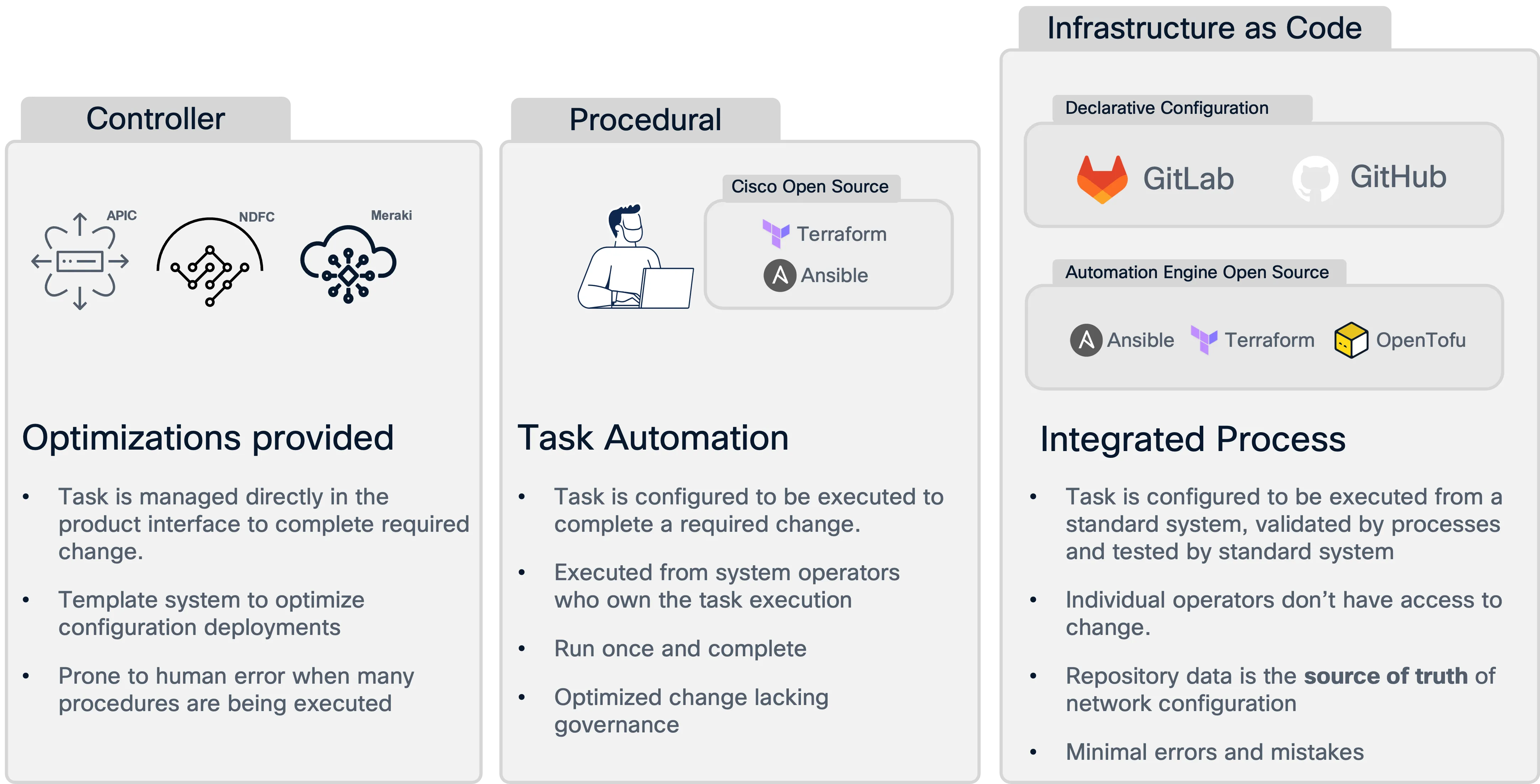 Network as Code vs Traditional Automation
