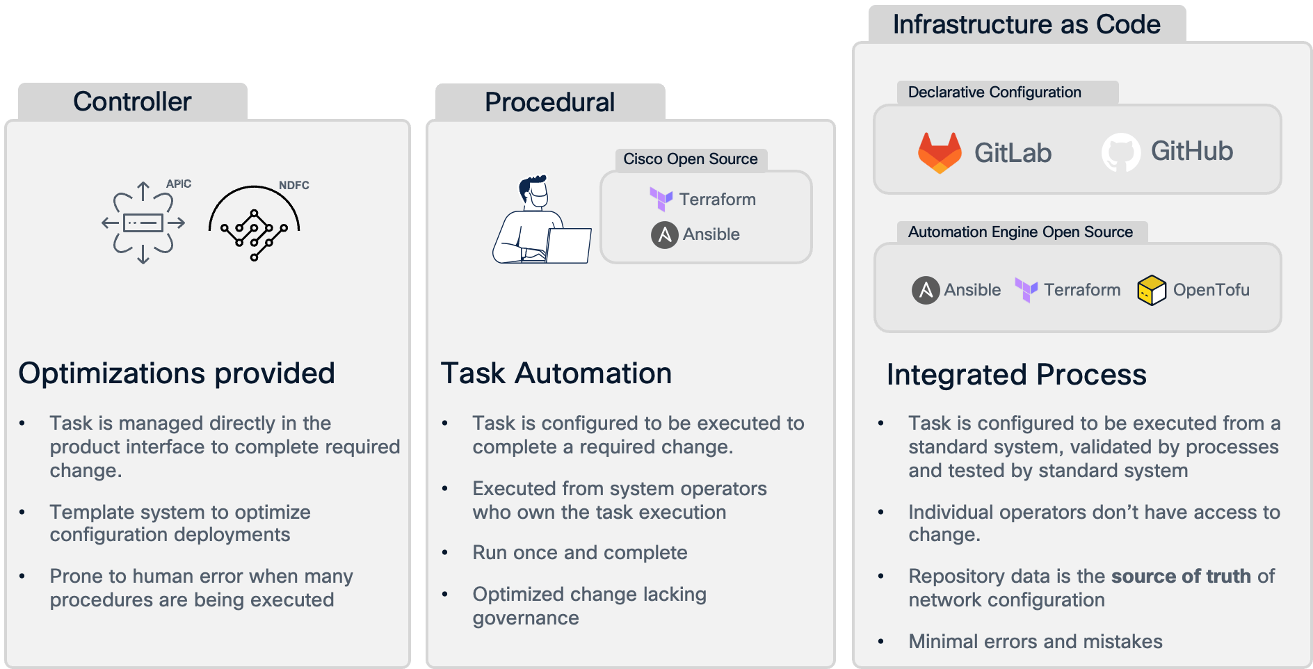 Network as Code vs Traditional Automation