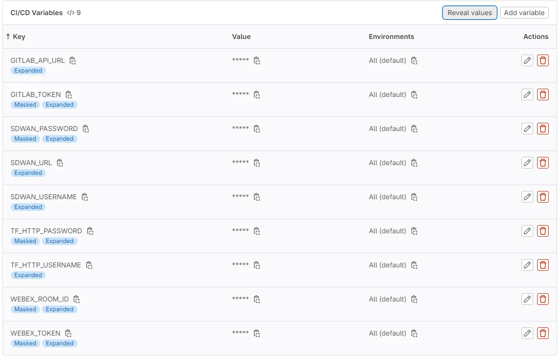 Reveal CI/CD Variables