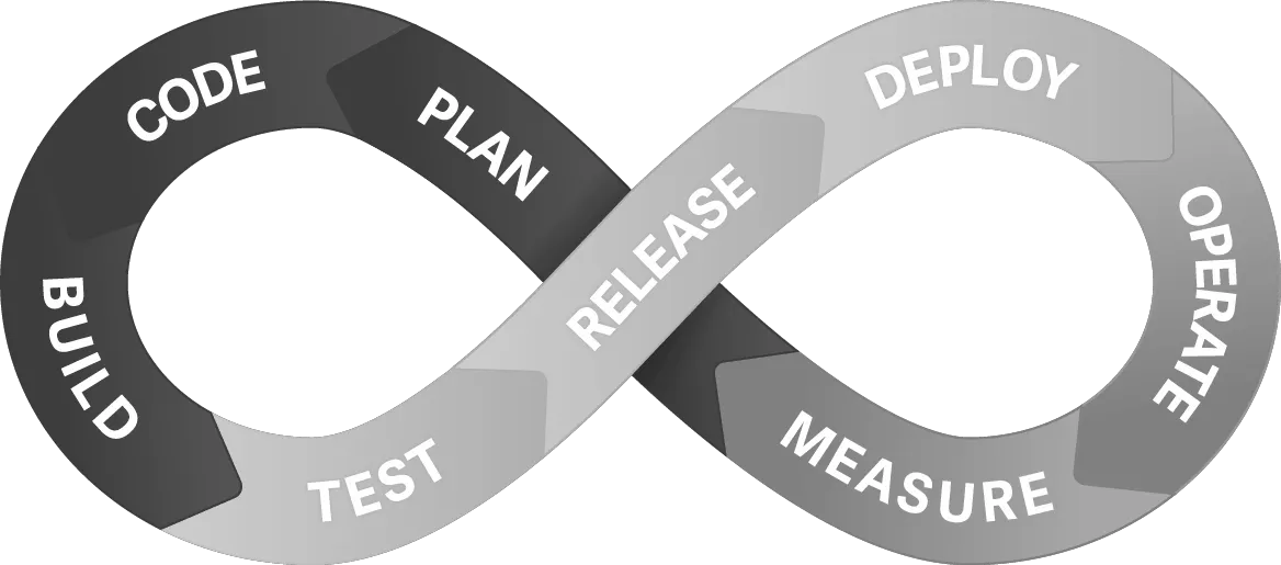 CI/CD