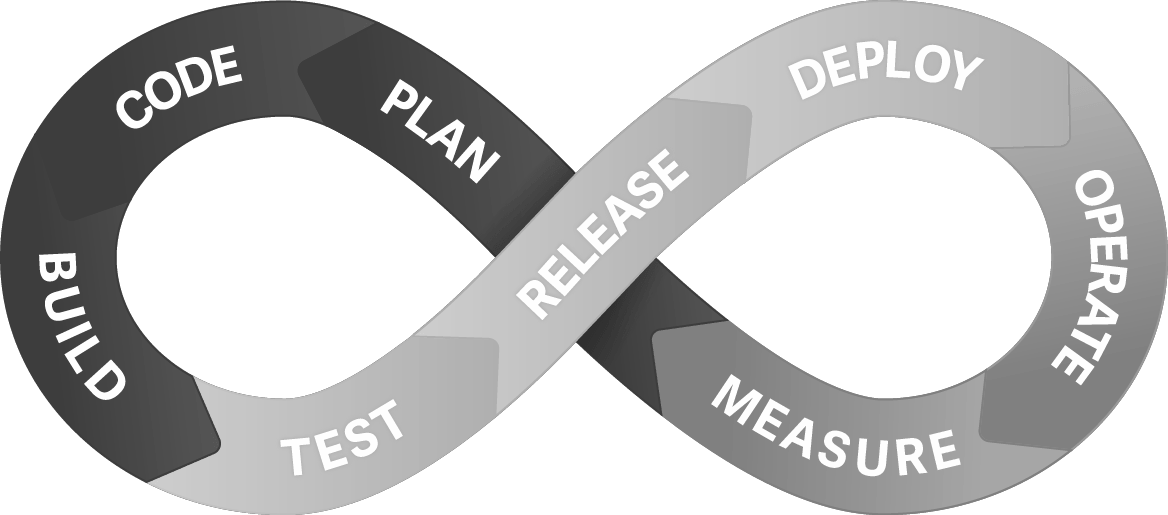 CI/CD