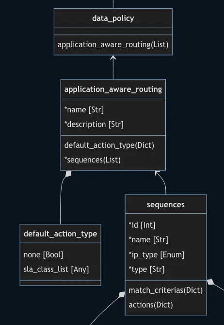 Centralized Policies Diagram Part 2