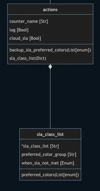 Centralized Policies Diagram Part 4