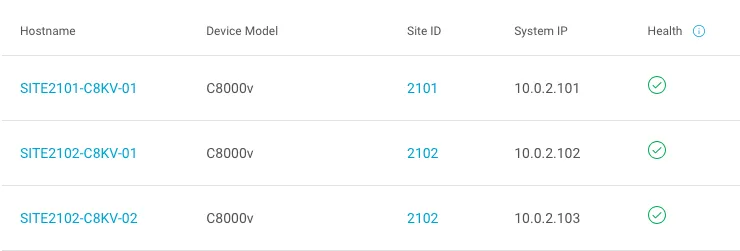 Day 0 SDWAN Devices Inventory