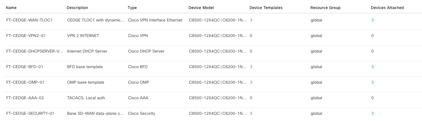 Day 0 SDWAN Device and Feature Templates