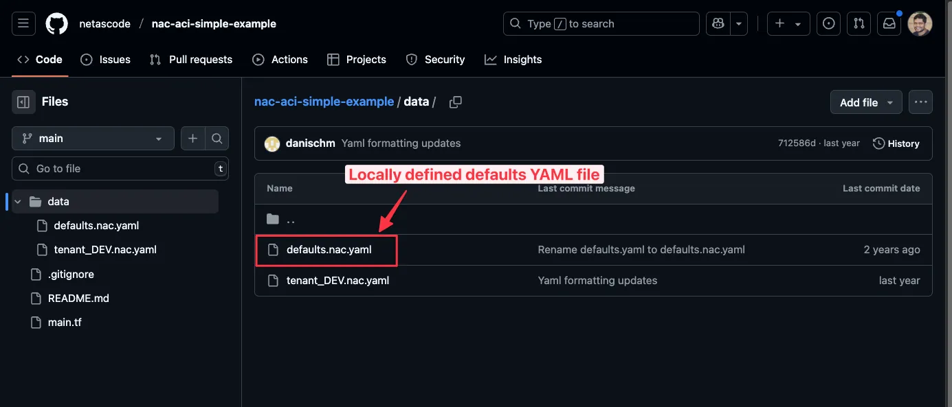 Data Directory with Defaults File