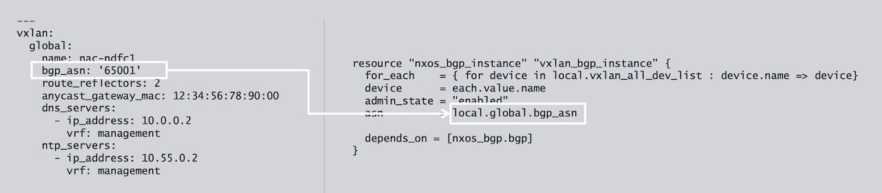 Model to resource