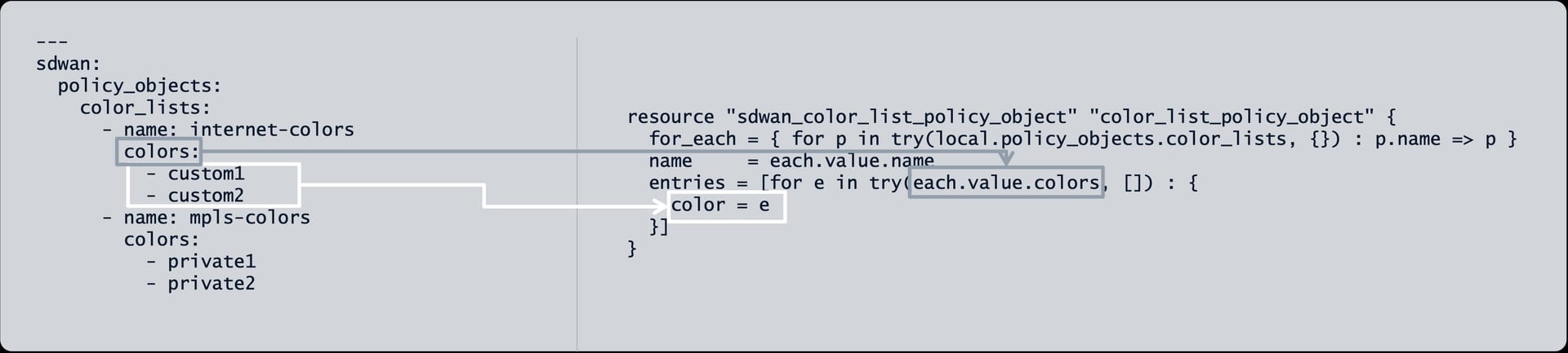 Model to resource