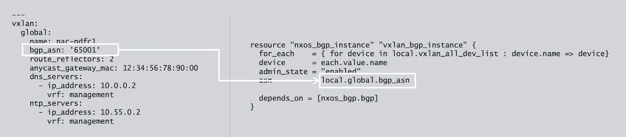 Model to resource