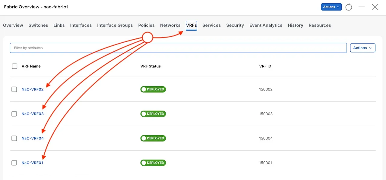 Nexus Dashboard VRFs