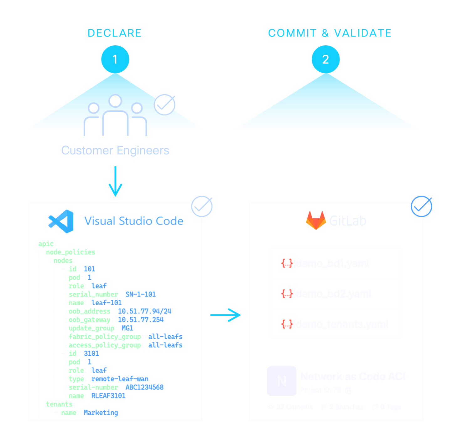 Blueprint Image