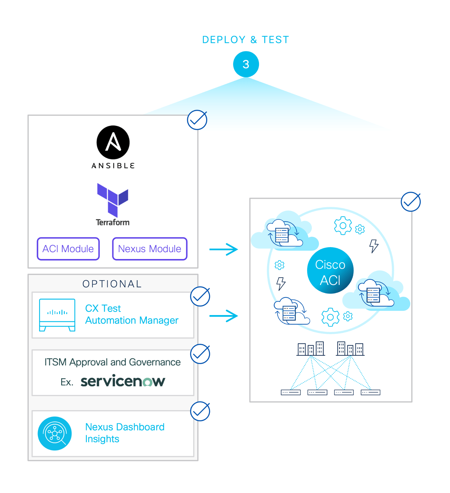 Network as Code - Network as Code