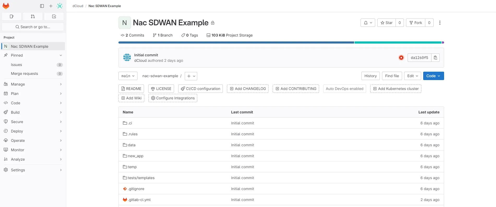 GitLab Repo Contents