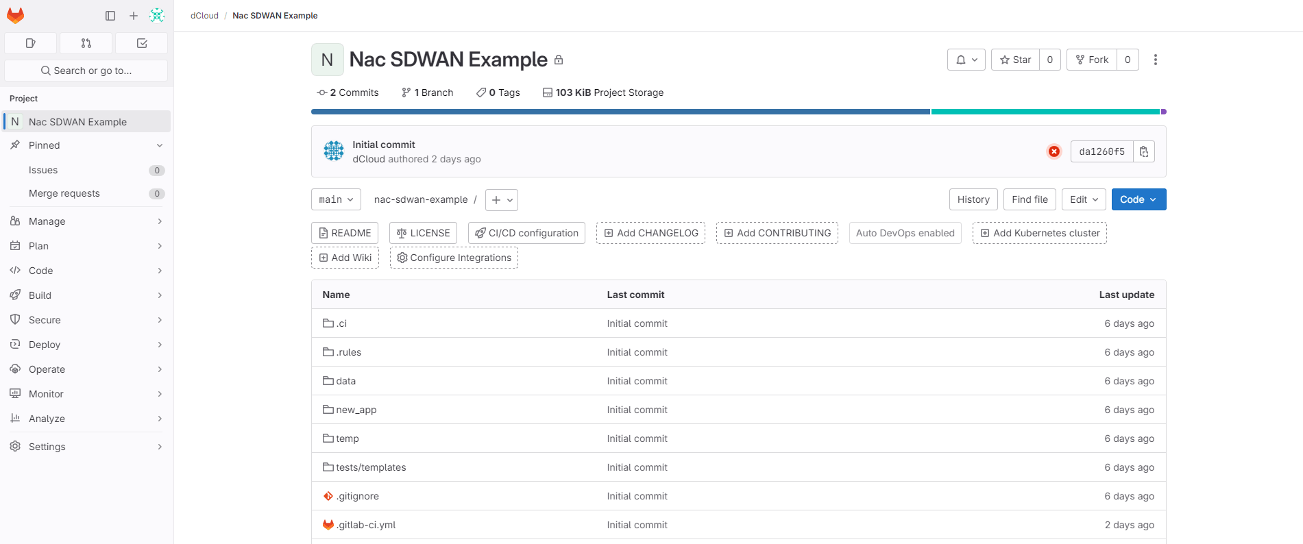 GitLab Repo Contents