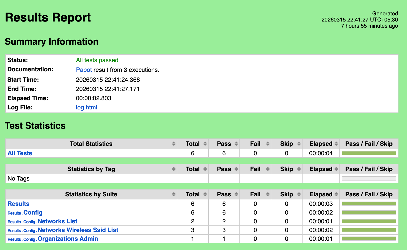 Dashboard Test Logs